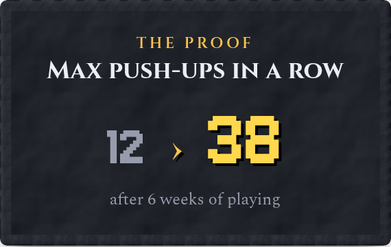 Max push-ups in a row: 12 to 38 after 6 weeks